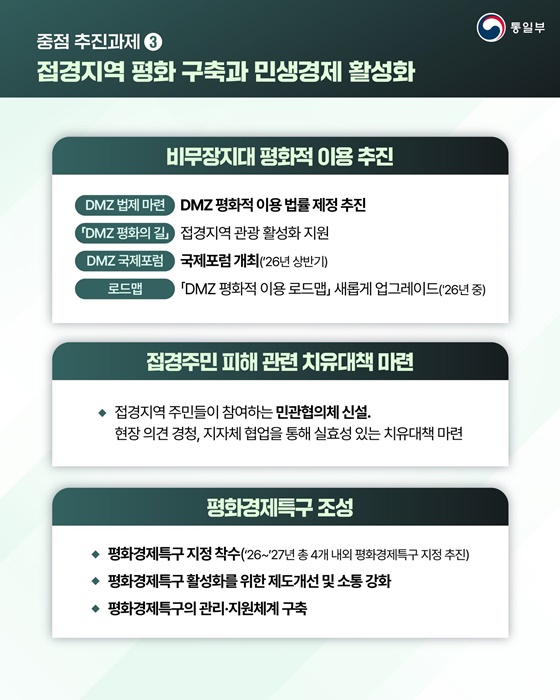 한반도 평화공존 원년 만들기