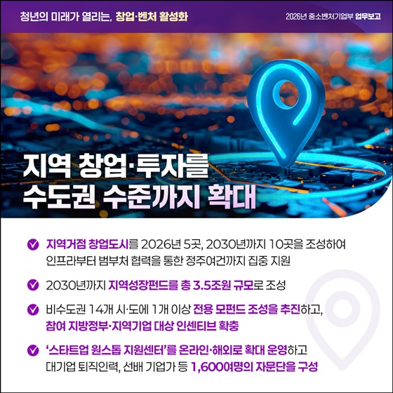 청년의 미래가 열리는, 창업·벤처 활성화