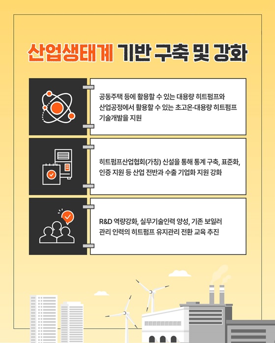 열에너지 탈탄소화의 핵심, 히트펌프보급 활성화