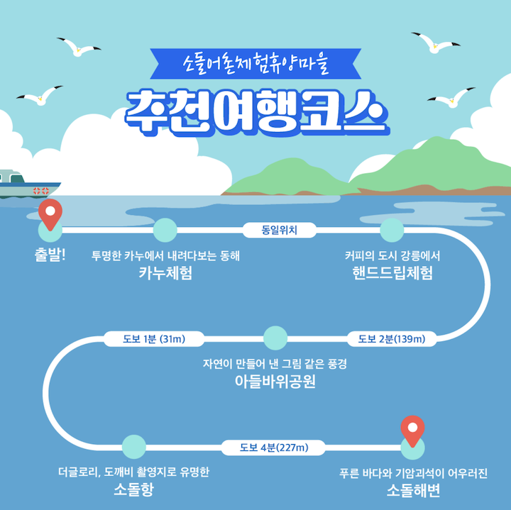 거리와 시간을 고려해 합리적인 경로를 추천해 준 '바다여행' 플랫폼. (출처='바다여행' 누리집)