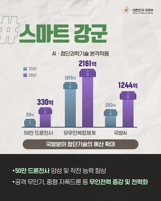 키워드로 보는 2026년 국방부 주요정책