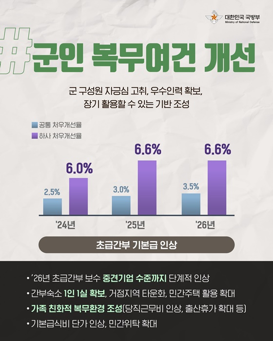 키워드로 보는 2026년 국방부 주요정책