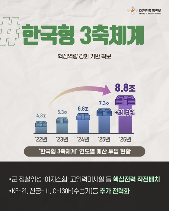 키워드로 보는 2026년 국방부 주요정책