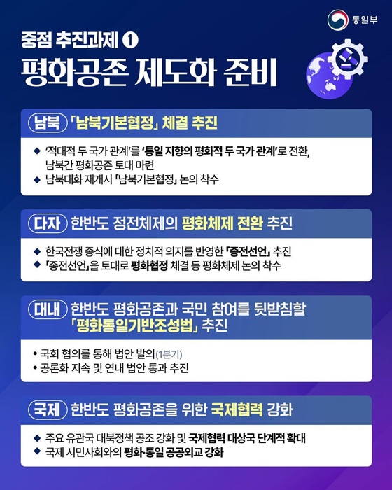 한반도 평화공존 원년 만들기 ① 북미대화·남북대화 재개와 평화공존 제도화