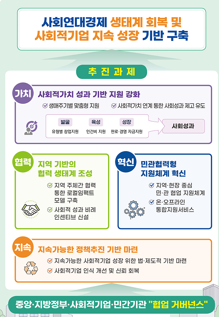 2026년도 사회적기업 정책 방향 주요 내용 (자세한 내용은 본문에 설명 있음)