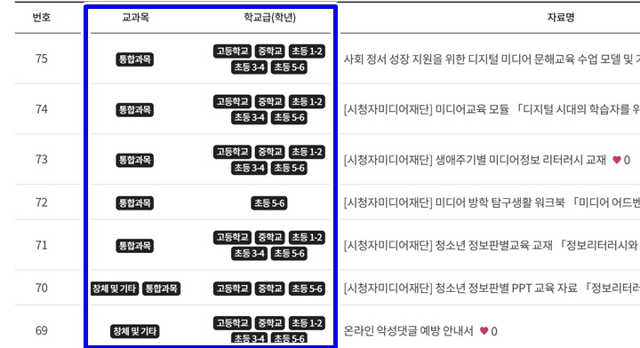 콘텐츠의 제목 옆에 과목과 활용할 수 있는 학년군이 표시되어 있어 아이의 수준에 적합한지 판단하기 쉽다.