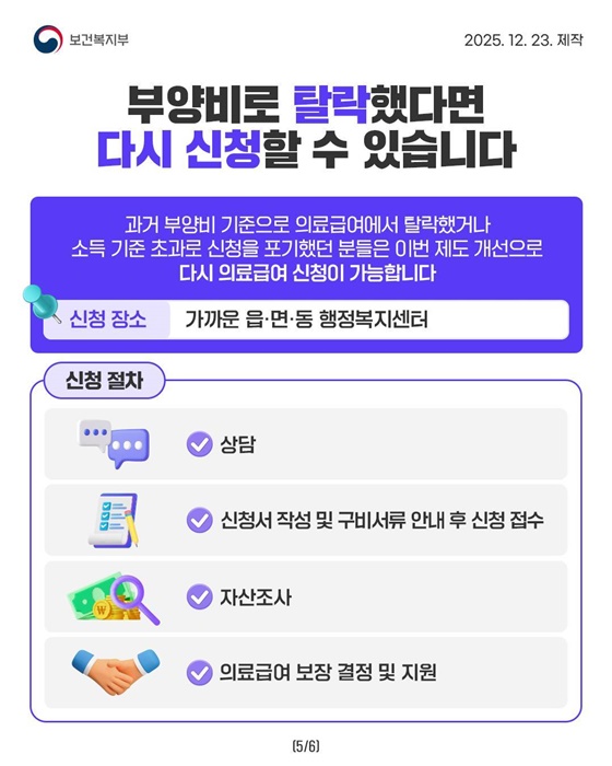 의료급여 부양비 제도가 26년만에 폐지됩니다