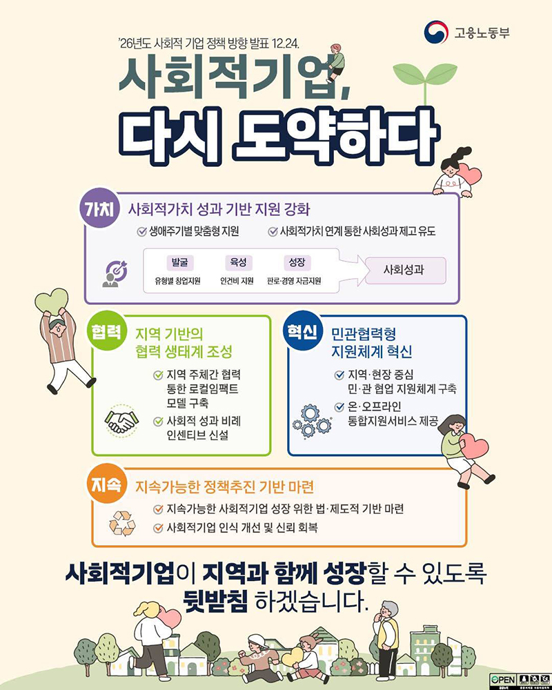 사회적기업, 다시 도약하다 하단내용 참조