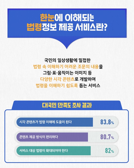 ‘한눈에 이해되는 법령정보’ 제공 서비스