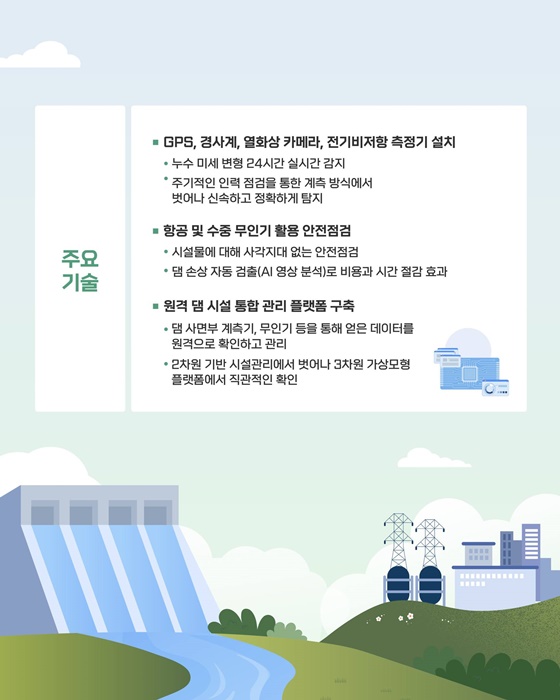 무인기·인공지능을 활용한 스마트 댐 안전관리 시스템 구축