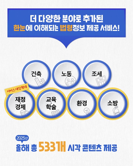 ‘한눈에 이해되는 법령정보’ 제공 서비스