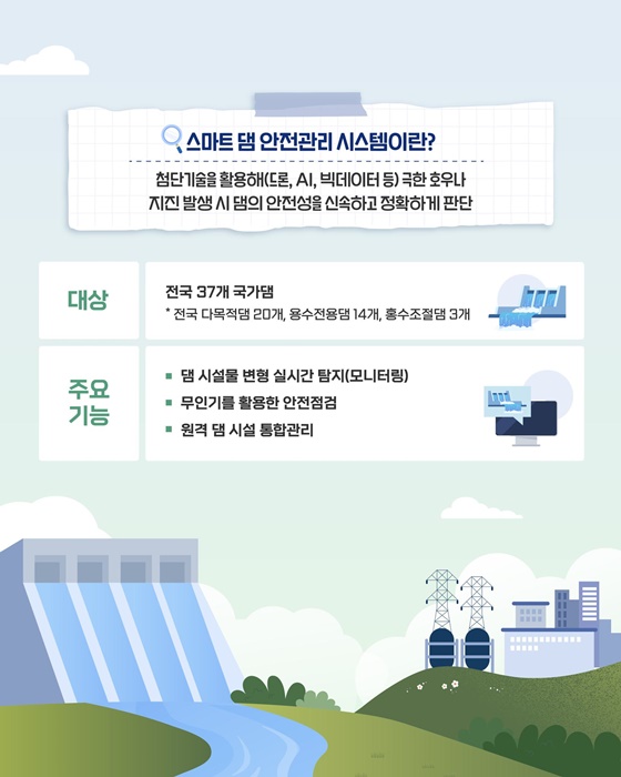 무인기·인공지능을 활용한 스마트 댐 안전관리 시스템 구축