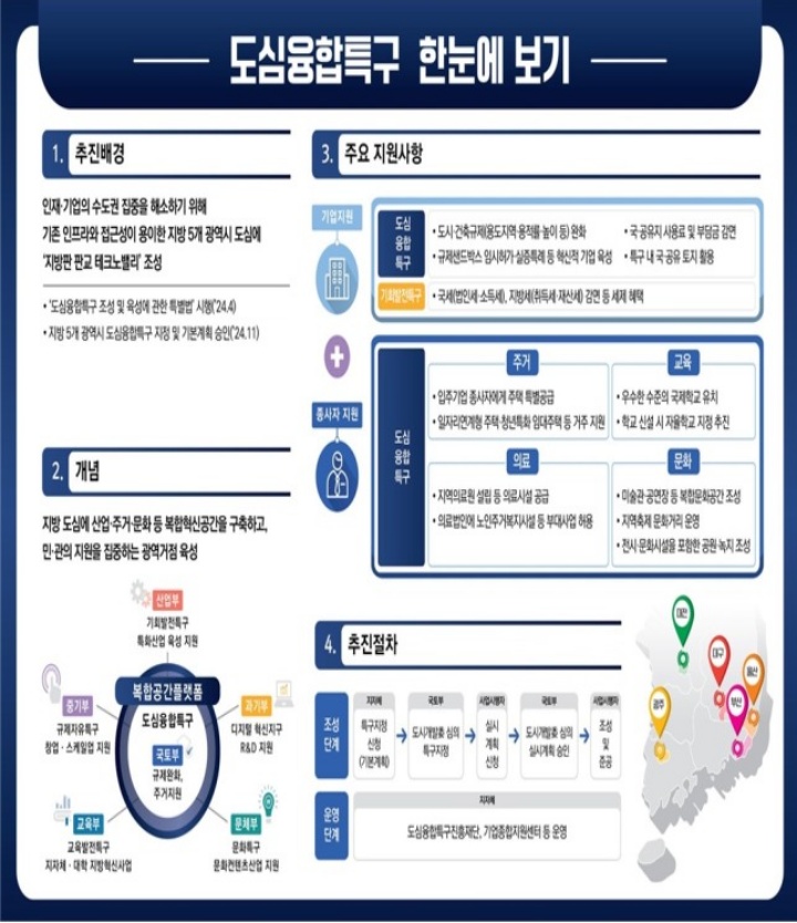 도심융합특구인포그래픽.(국토교통부 제공)