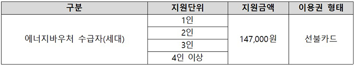 지원내용 (자세한 내용은 본문에 설명 있음)