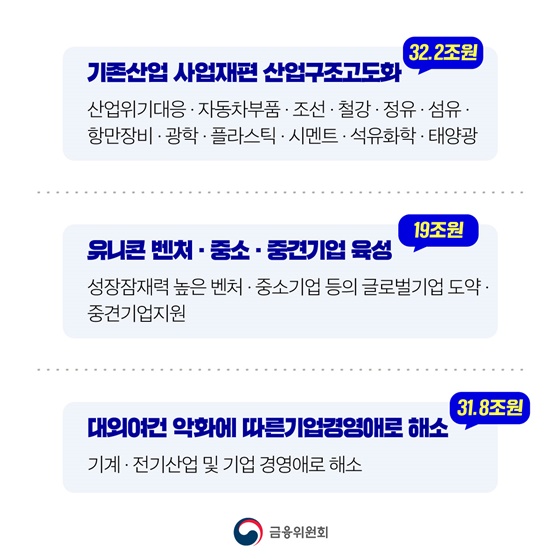 우리 경제의 성장동력을 뒷받침합니다