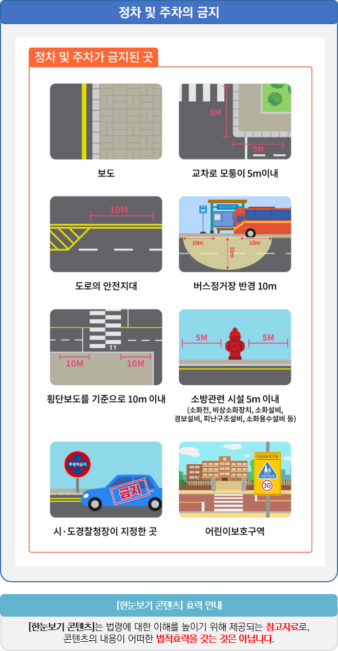 정차&middot;주차 금지 기준을 한눈에 정리한 시각 콘텐츠. (출처=국가법령정보센터)