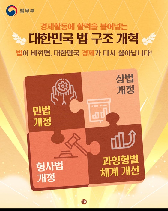 [경제 위에 다시 세우는 법] 대한민국 법 구조 개혁