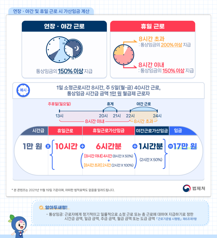 연장&middot;야간&middot;휴일 근로 시 가산임금 계산 기준을 쉽게 확인할 수 있다. (출처=국가법령정보센터)