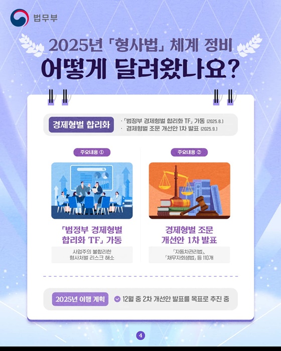 [경제 위에 다시 세우는 법] 대한민국 법 구조 개혁