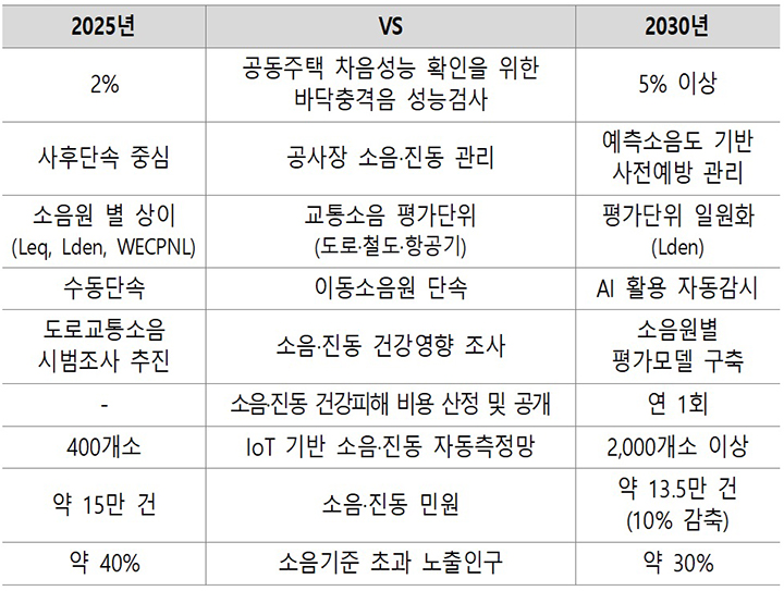 종합계획 수립·이행으로 달라지는 점