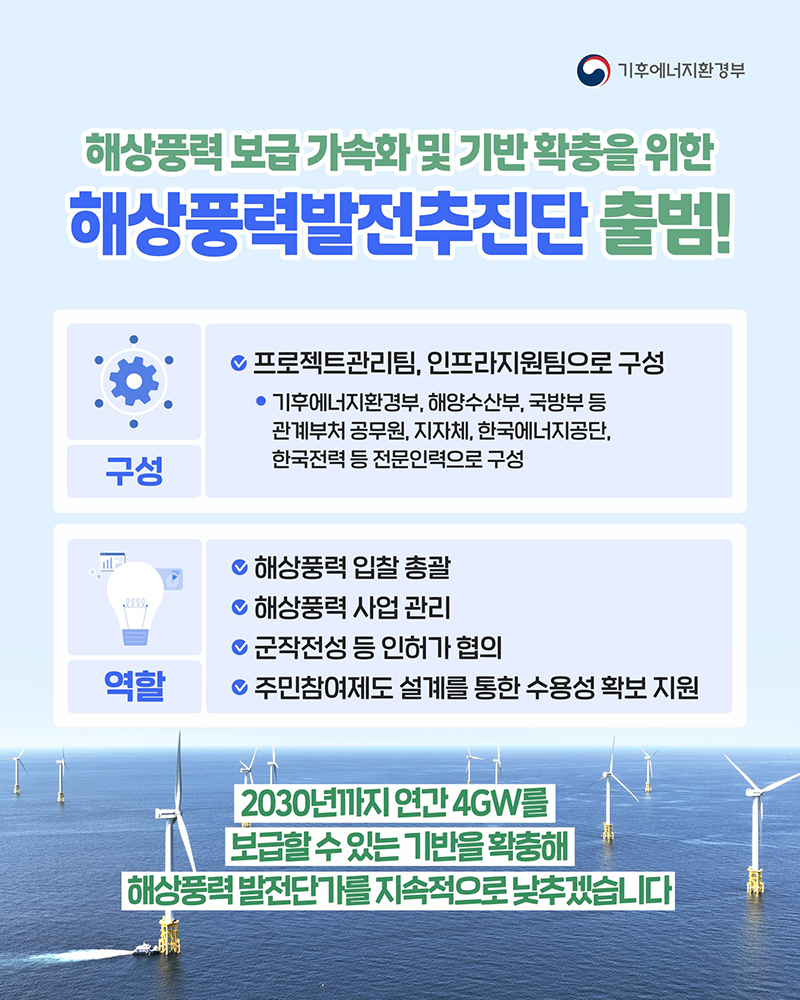해상풍력 보급 가속화, 해상풍력발전추진단 출범 하단내용 참조