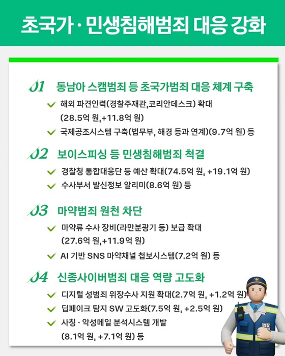 2026년 경찰청 예산