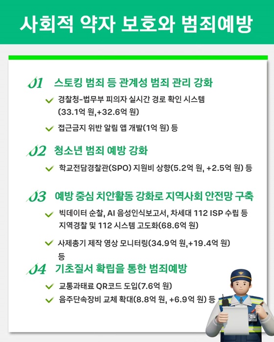 2026년 경찰청 예산