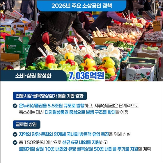 AI·디지털 전환 중심 소상공인 성장 뒷받침