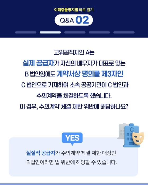 공정한 직무수행을 위한 이해충돌방지법 바로 알기 Q&A