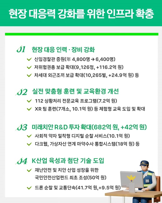 2026년 경찰청 예산