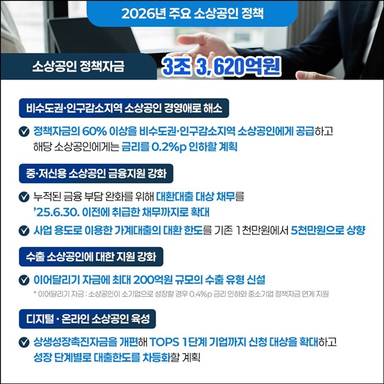 AI·디지털 전환 중심 소상공인 성장 뒷받침