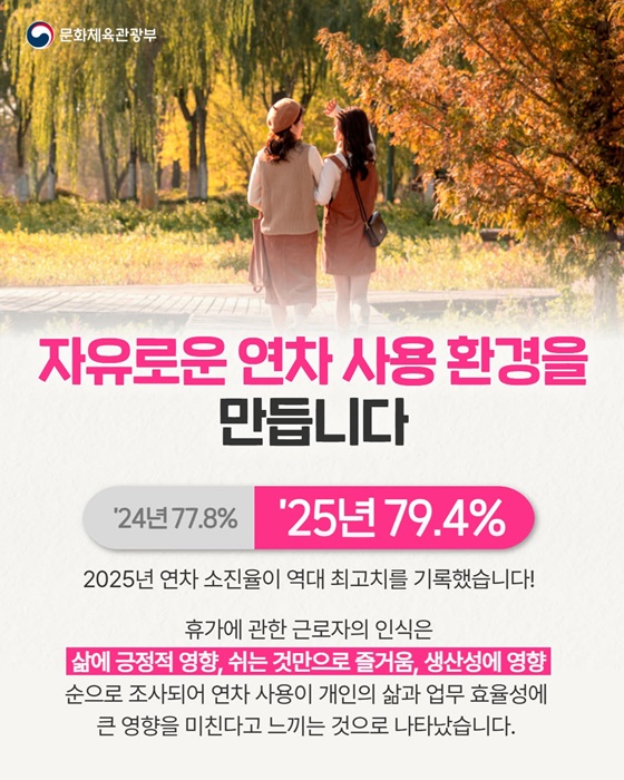 10명 중 6명 여가생활 만족 2016년 이후 역대 최고