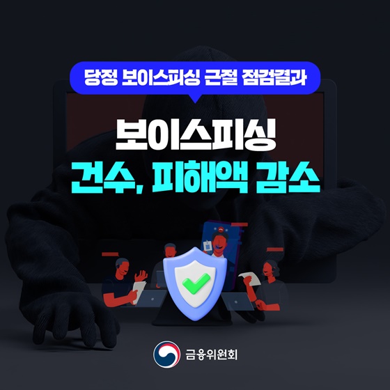 보이스피싱 건수·피해액 감소(10~11월)