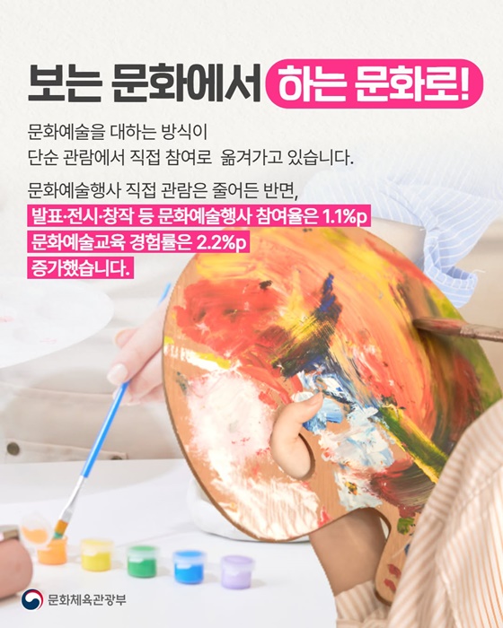 10명 중 6명 여가생활 만족 2016년 이후 역대 최고