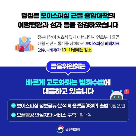 보이스피싱 건수·피해액 감소(10~11월)