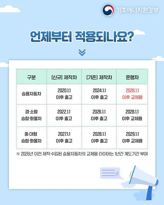 타이어 교체할 때, 이제 소음 등급 확인하세요!