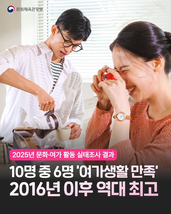 10명 중 6명 여가생활 만족 2016년 이후 역대 최고