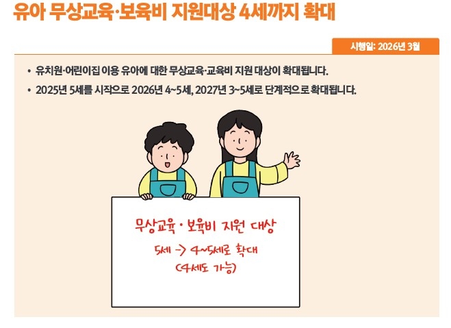 유아 무상교육·보육비 지원대상 4세까지 확대.(출처=기획재정부)