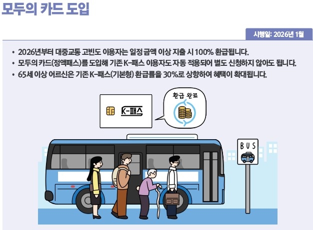 모두의 카드 도입.(출처=기획재정부)