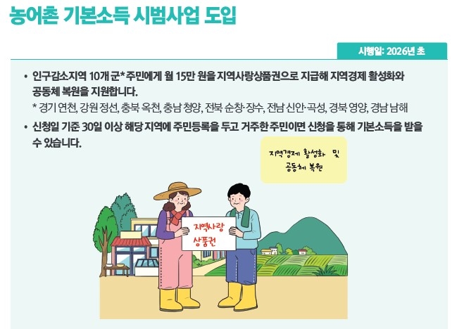 농어촌 기본소득 시범사업 도입.(출처=기획재정부)
