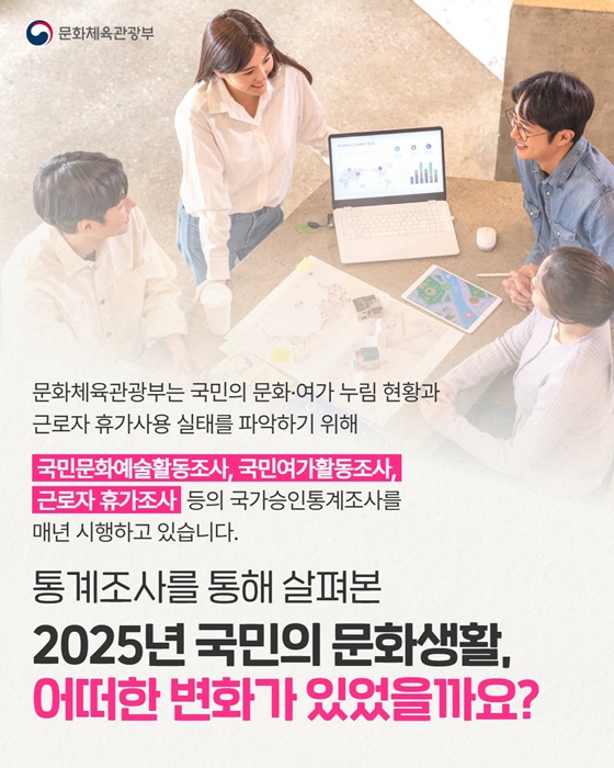 10명 중 6명 여가생활 만족 2016년 이후 역대 최고