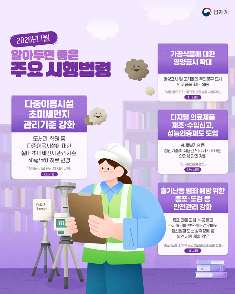 2026년 1월 알아두면 좋은 주요 시행법령 하단내용 참조