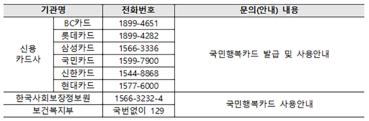 국민행복카드 안내처