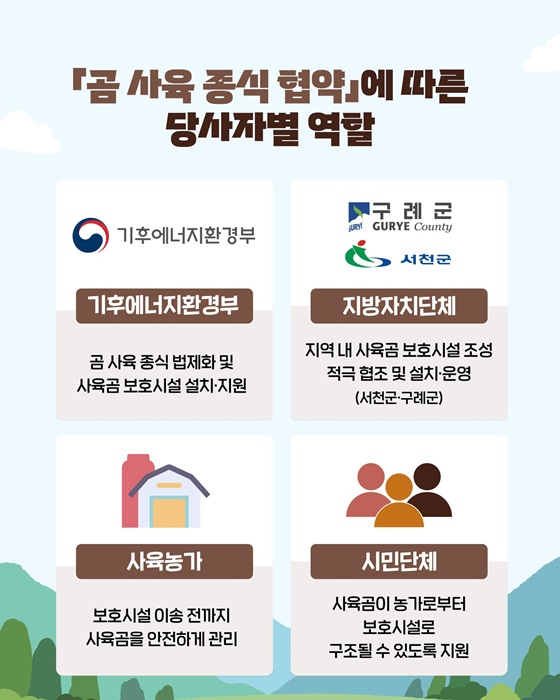 곰 사육·웅담 채취 전면 금지