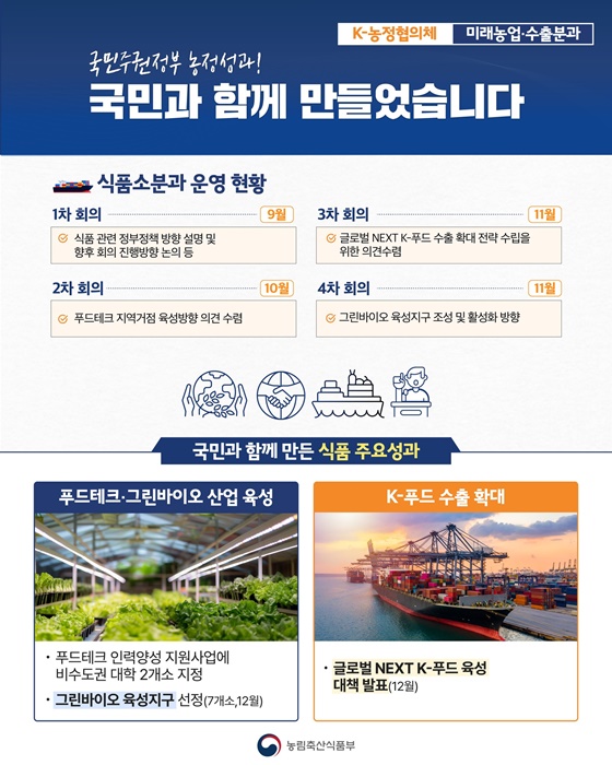 국민주권정부 농정성과! 국민과 함께 만들었습니다