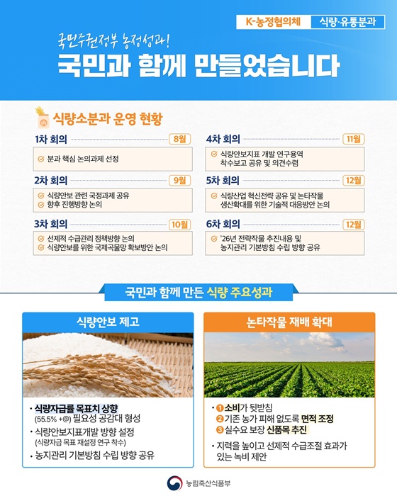 국민주권정부 농정성과! 국민과 함께 만들었습니다