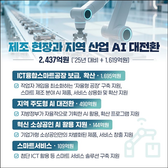 2026년 중기부 AI 예산 약 8천억 원 투입!