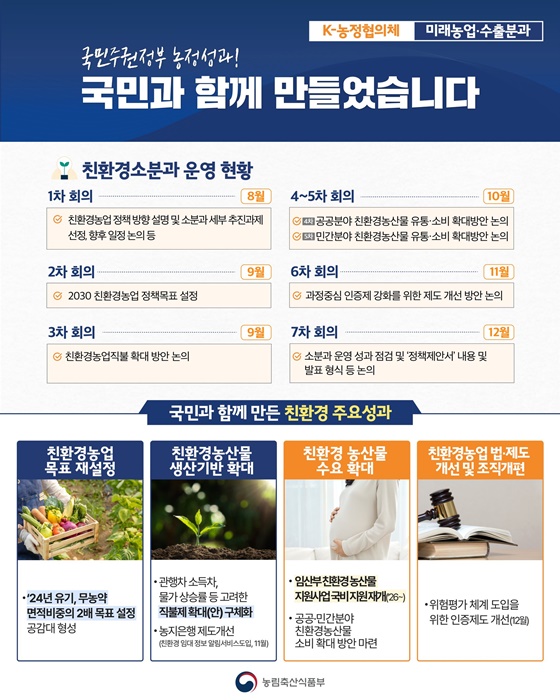 국민주권정부 농정성과! 국민과 함께 만들었습니다