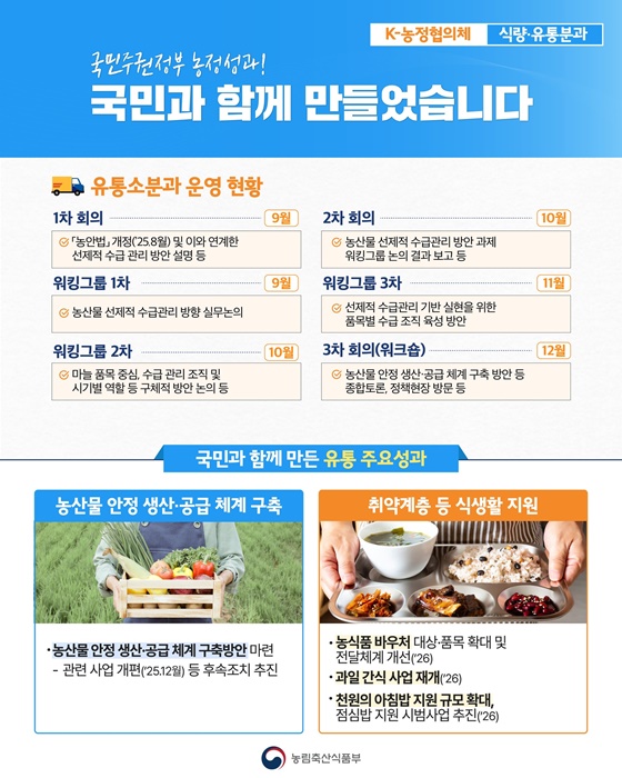 국민주권정부 농정성과! 국민과 함께 만들었습니다