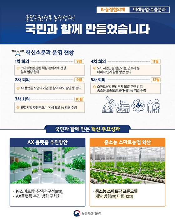 국민주권정부 농정성과! 국민과 함께 만들었습니다